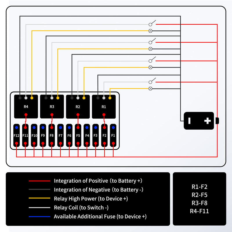 [Australia - AusPower] - RVBOATPAT 12 Volt Fuse Relay Box Pre-Wired Fuse and Relay Box with 4 Relays and 12 Way ATC/ATO Fuses Sealed 12V Relay Fuse Box Block for Auto Car Marine Boat 
