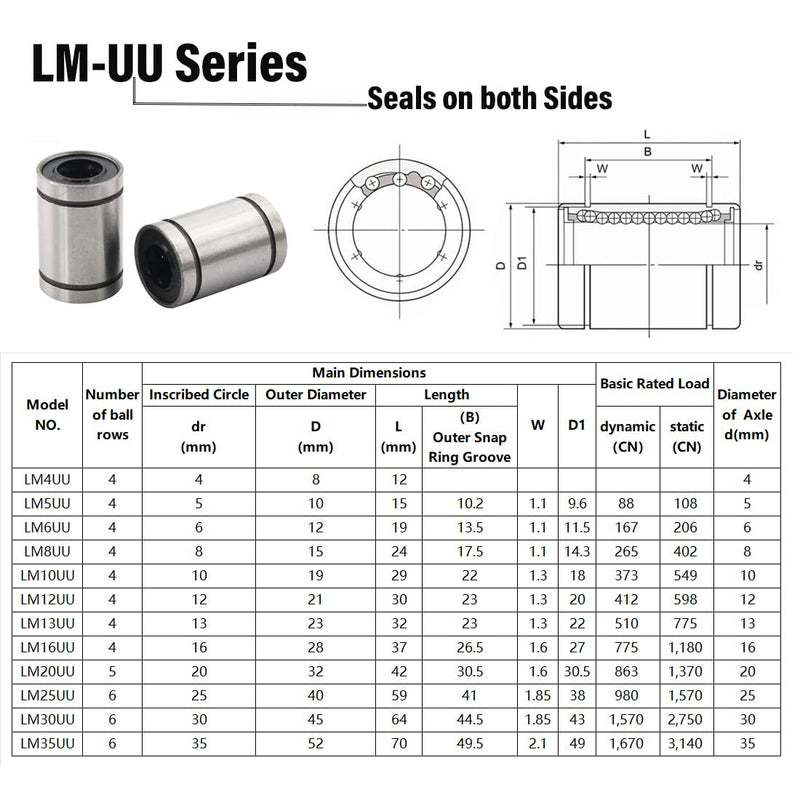[Australia - AusPower] - Linear Ball Bearings, LM10UU 10mm Linear Motion Bushing Double Side Rubber Sealed Rod Liner Shaft Parts for CNC Machine 3D Printer 12 Pack 