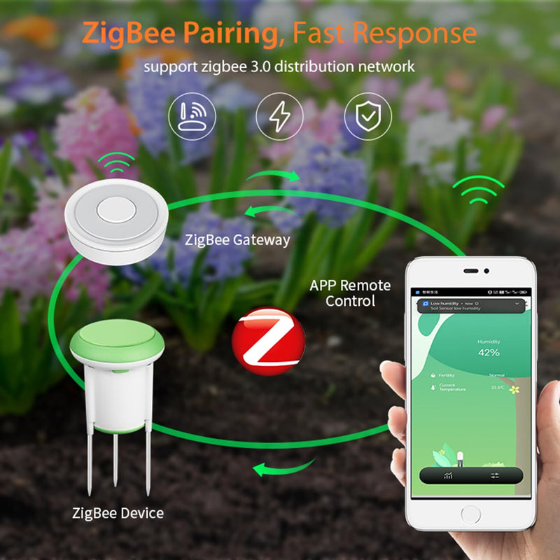 Smart Soil Moisture Meter: Zigbee Soil Tester with Moisture/Temperature Sensor, Smart Life App Control, Reliable Data, Tuya Zigbee Hub Required, Soil Moisture Sensor for Garden Lawn Greenhouse