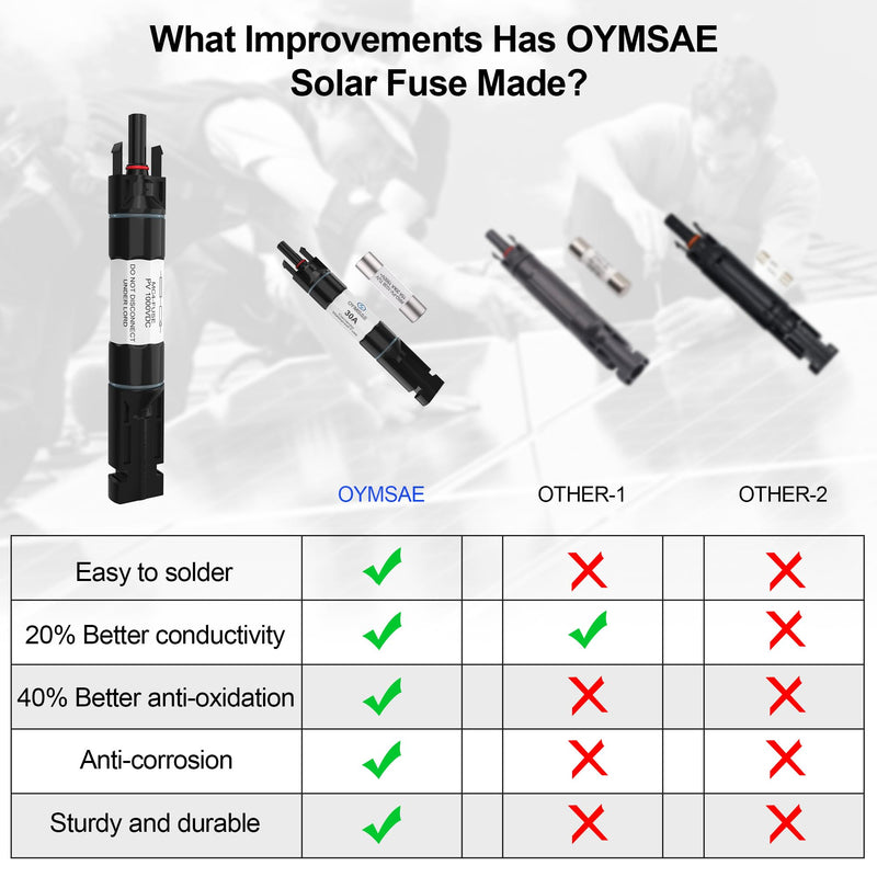 OYMSAE Solar Fuse Holder Inline Male & Female Connector 15 Amp PV Fuse for Solar Panel, Waterproof, Black,5PCS 15A-5PACK