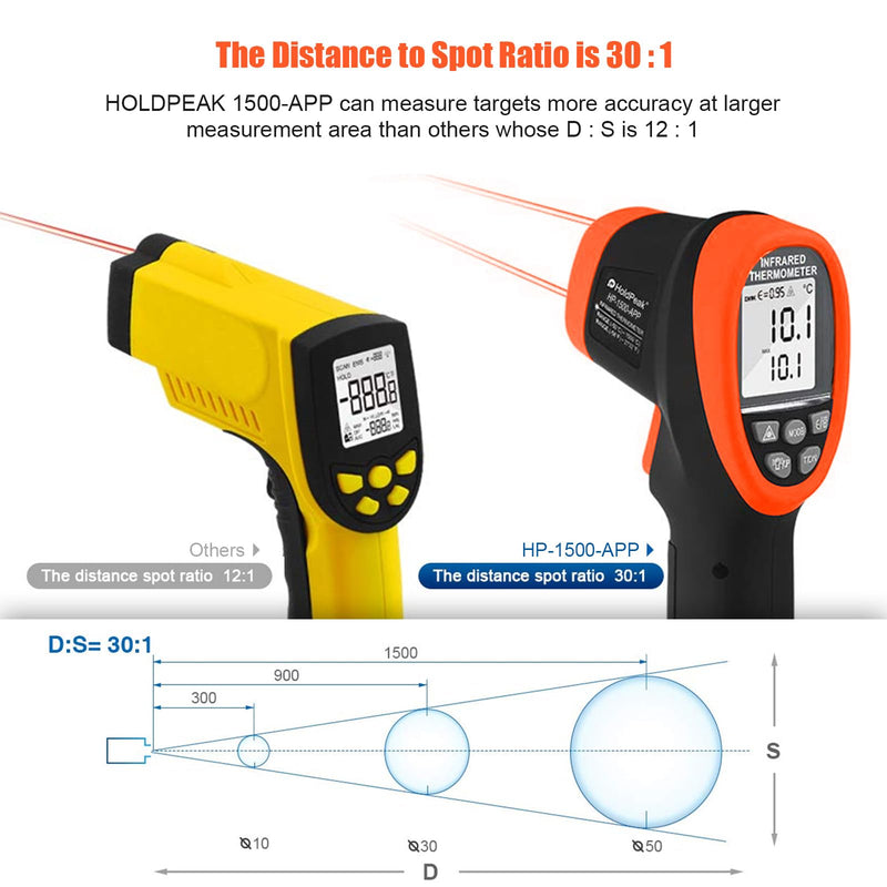[Australia - AusPower] - HOLDPEAK Non-Contact Infrared Thermometer with APP, High Temp Laser Temperature Gun (-58°F~2732°F), D:S=30:1, MAX/MIN/AVG/DIF, High/Low Temp Alarm, Backlight for Industrial & Home Use (NOT for Human) 1500APP-OR-HIT 