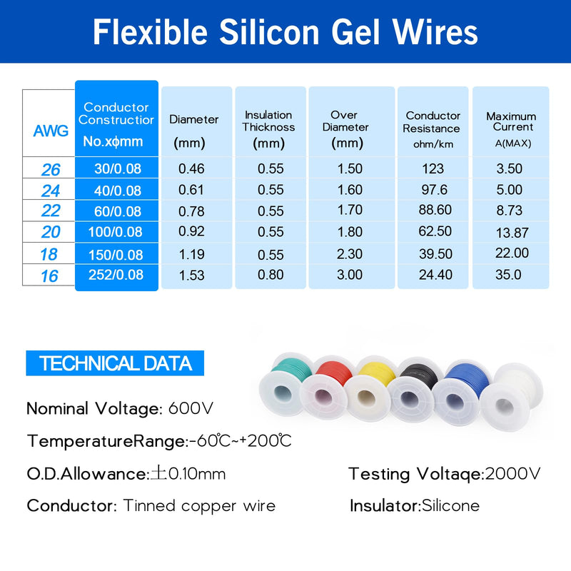 18 AWG 0.75 mm² Silicone Electronic Wire Cable Kit, 4 m Each, Wire Tinned Copper Strands, for DIY Models, Household Appliances, etc | Multi-strand tinned copper, ultra-flexible silicone. For RC, LED, electronics and model making 18 AWG-Silicone