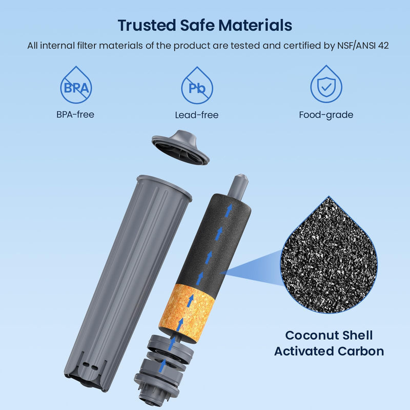 GLACIER FRESH Water Filter Compatible with Jura 71794 Claris Smart+ Filter Cartridge, Fits E6, E8, Z8, Z6, J6, ENA8 Coffee Machines, NSF/42 Certified, 2 Pack