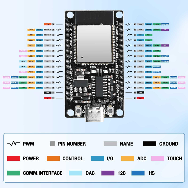 [Australia - AusPower] - diymore 2 Pieces for ESP32 NodeMCU Module USB C for ESP32 Nodemcu Development Board 2.4 GHz WLAN WiFi Bluetooth CH340 Chip 