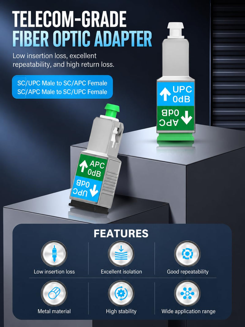 Fiber Optic Adapter, SC/APC to SC/UPC Fiber Optic Converter for Fiber Communication Networks, Low Insertion Loss (SC/APC to SC/UPC)