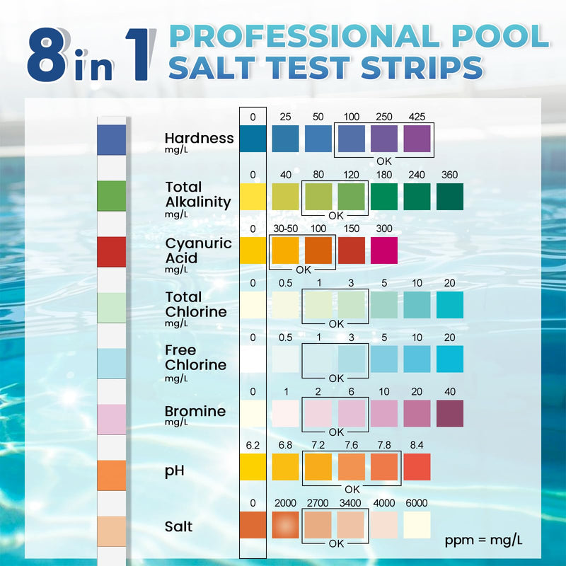 Pool Salt Test Strips: 150CT 8 in 1 Professional Pool Test Strips for Salt Water Pool & Hot Tub & Spa & Swimming Inground Pools - Quick Accurate Results Saltwater Pool Testing Kit 150