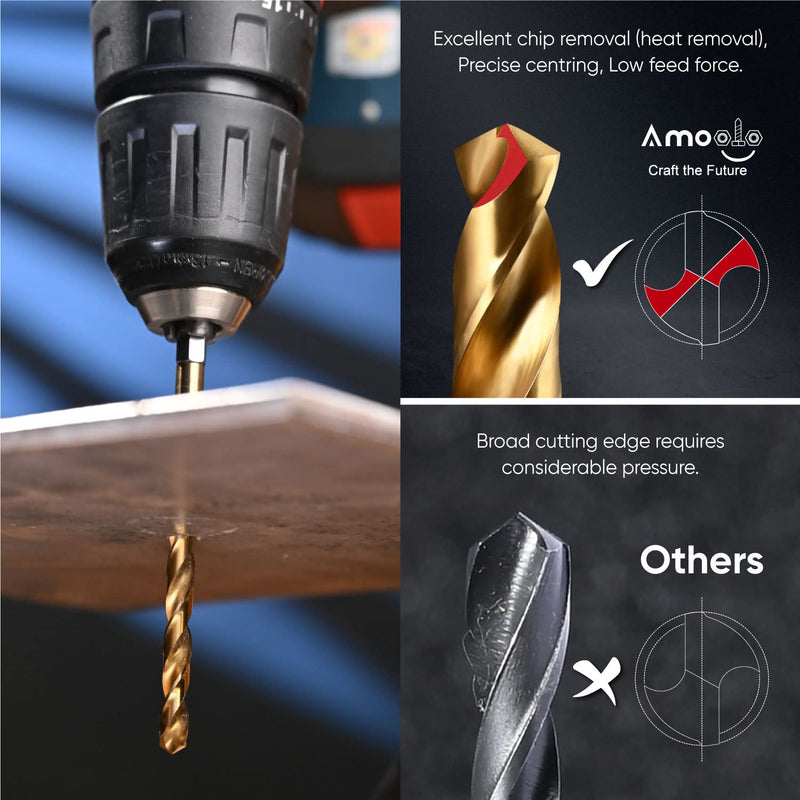 amoolo Impact Drill Bit Set, 33pcs Titanium HSS Twist Hex Shank Drill Bit Set for Metal, Steel, Wood, Plastic, Quick Change Design Plus 8pcs PH2 Short bits (1/16''-1/2'')