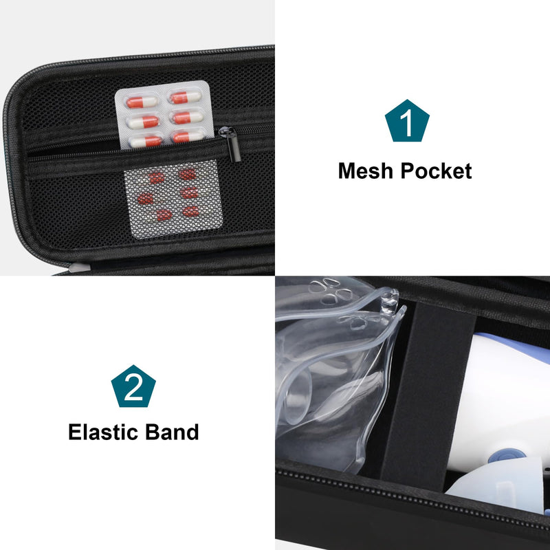 [Australia - AusPower] - Canboc Travel Case for Portable Handheld Inhaler Nebulizer, Home Compression Nebulizer for Adults and Kids, Mesh Pocket fit Packets of Medication or Other Essentials, Black (Case Only) 