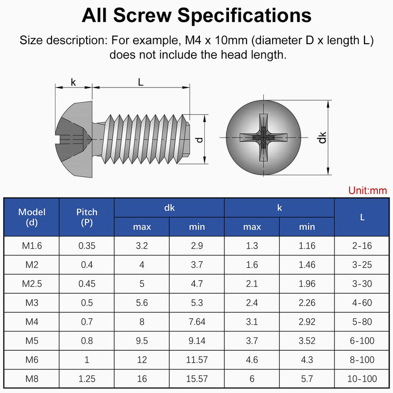 MroMax M2 x 4mm Machine Screws Pan Phillips Cross Head Screw 304 Stainless Steel Fasteners Bolts Silver Gray 30Pcs 30