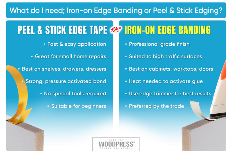 WoodPress® 2 inch Matt White Melamine Edge Banding, Pre-Glued Veneer Tape – 25 ft Roll - Iron-On for Easy DIY Application – Will Cover The Edge of a Standard 8' x 4' MDF Panel Width: 2"