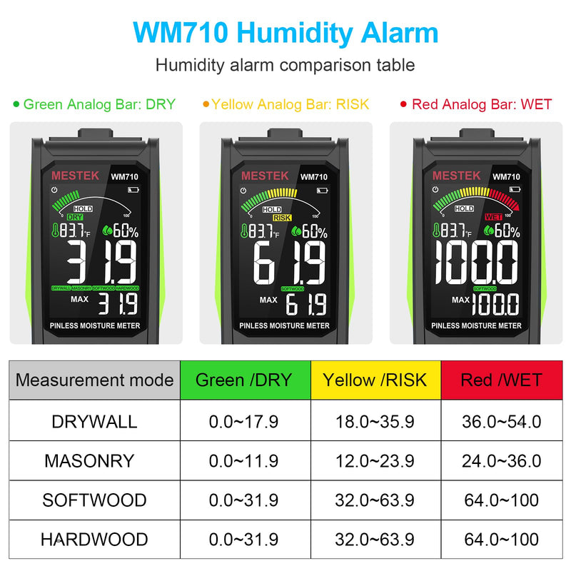 [Australia - AusPower] - Pinless Moisture Meter, MESTEK Wood Moisture Meter Digital Moisture Detector for Lumber Drywall Firewood Masonry Woodworking Plaster Floor Concrete Building with LCD Display Sound Alarm 
