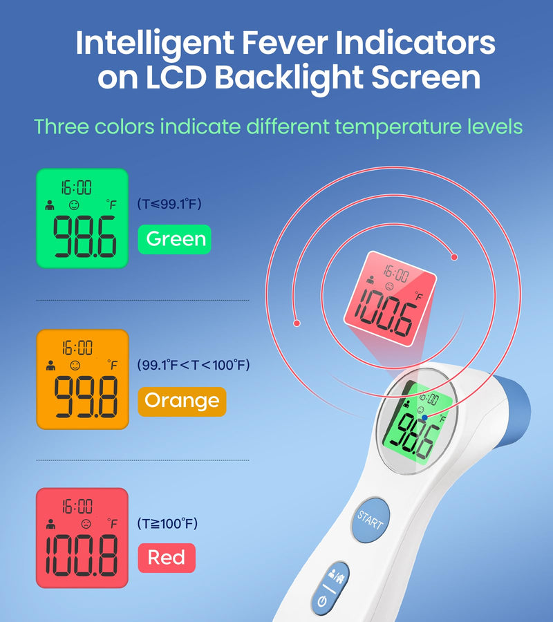 [Australia - AusPower] - [Thermometer for Adults Kits] Forehead + Oral 