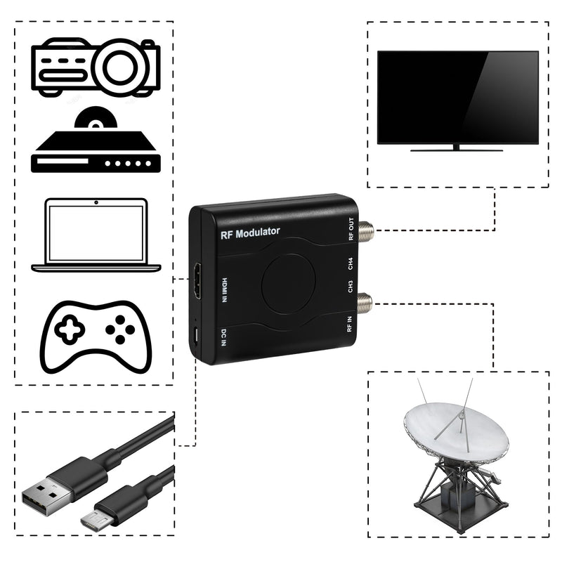 HDMI to RF Modulator, HDM61 VHF HDMI to RF Converter Adapter for TV NTSC Format Output, 1080P PLL Control for Home TV Game Console