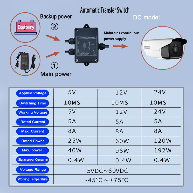 Automatic Transfer Switch DC 60V 5A ATS Auto Transfer Switch,Generator Transfer Switch for RV Camping,Surveillance System,Refrigerator.(DC Double Switching Dual power switch DC