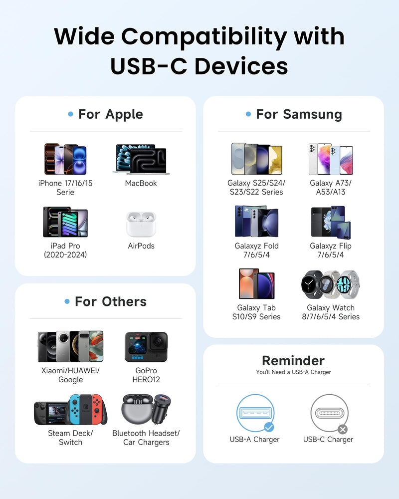 Raviad USB C Cable, 1 m, Pack of 2, 3.1 A Charging Cable, USB C Fast Charging Cable, Nylon | Braided USB to USB C Cable for iPhone 17 16 17e 16e 15 Pro Max, Samsung Galaxy S26 S25 S24, Macbook, iPad Pro, Air, Pixel gray 1M+1M
