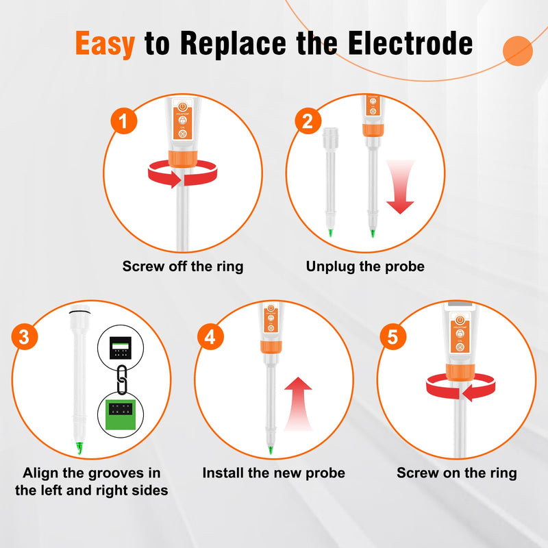 Food pH Probe for YINMIK YK-F02 Food pH Meter, Food pH Electrode Replacement