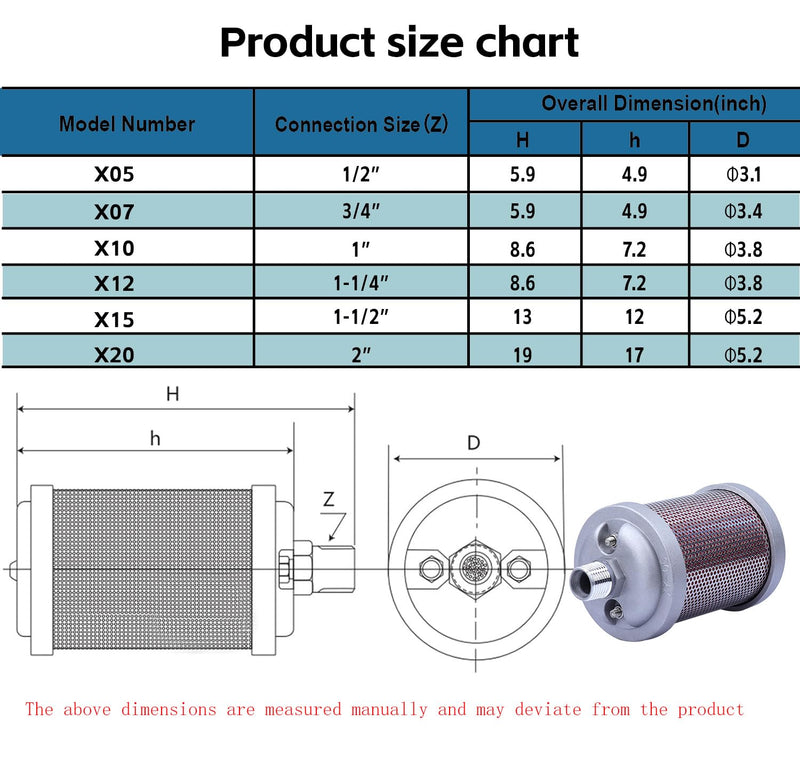 [Australia - AusPower] - XY-05 Air Compressor Muffler 1/2" NPT Air Exhaust Muffler Silencer for Compressor Dryer Compressed Air Equipment and Systems, Single Chamber 145 PSI, Replacement Part 