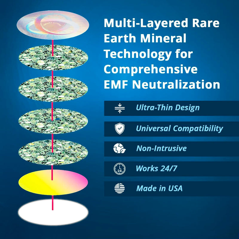 [Australia - AusPower] - Aulterra EMF Neutralizer Sticker for Cell Phones, Laptops and Mobile Devices to Neutralize Harmful Effects Including 5G 