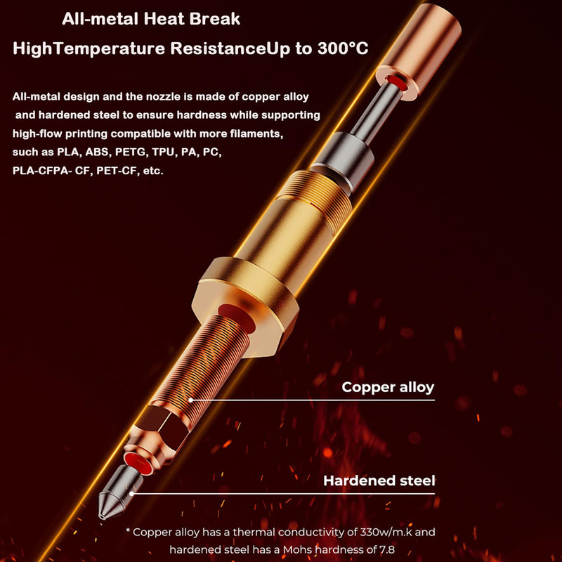 Creality K1 Ceramic Heating Block Kit, 3D Printer 300℃ High Temperature Titanium Alloy Throat Tube Hotend Heat Block Kit with 5PCS 0.4mm Nozzles for K1, K1 Max