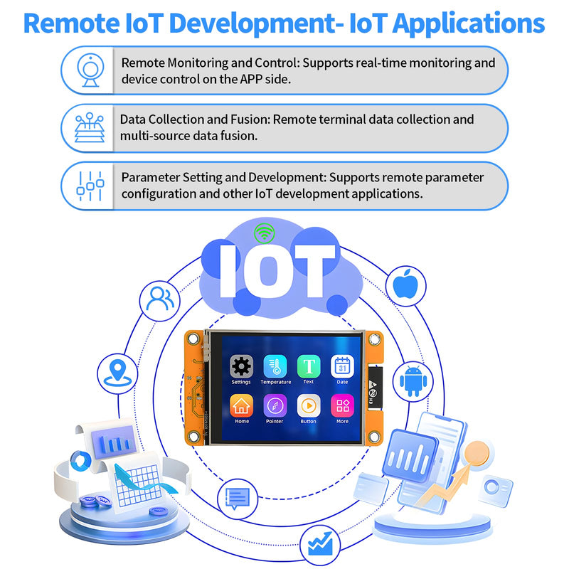 diymore For ESP32 Display, for ESP32 Development Board with WiFi Bluetooth, 2.8 Inch 240 x 320 LCD Display, Intelligent TFT Module Touchscreen High Speed IoT Connectivity Compatible with LVGL/GUI