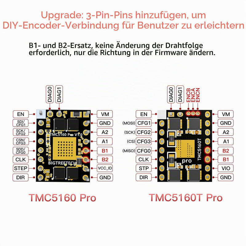BIGTREETECH TMC5160T Pro V1.0 SPI Stepper Motor Drivers Mute Driver with Heatsink Ultral Silent for Octopus Pro SKR V1.4 Turbo SKR 3 Mini E3 Ender 3 3D Printer Control Board Pack of 2 | Mute Driver with Heatsink Ultral Silent for Octopus Pro SKR V1.4 T...