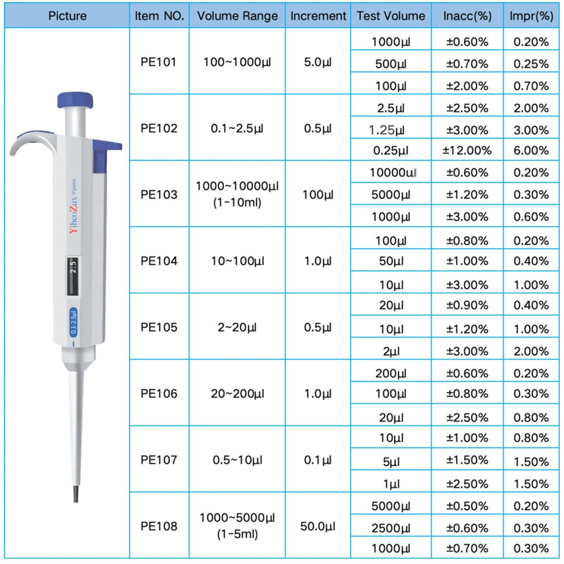[Australia - AusPower] - 1-5ml Single Channel Pipettor Manual Adjustable Variable Volume Laboratory High Accurate Lab Micropipette 1000-5000ul 1-5ml 
