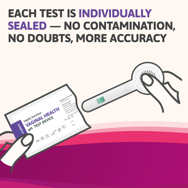 [Australia - AusPower] - Exploro Vaginal pH Balance Test, PH Balance for Women, Vaginal Health pH Test Device, Vaginal Infection Test Kit Alternative to pH Test Strips & PhD Boric Acid, (Pack of 15) Devices 