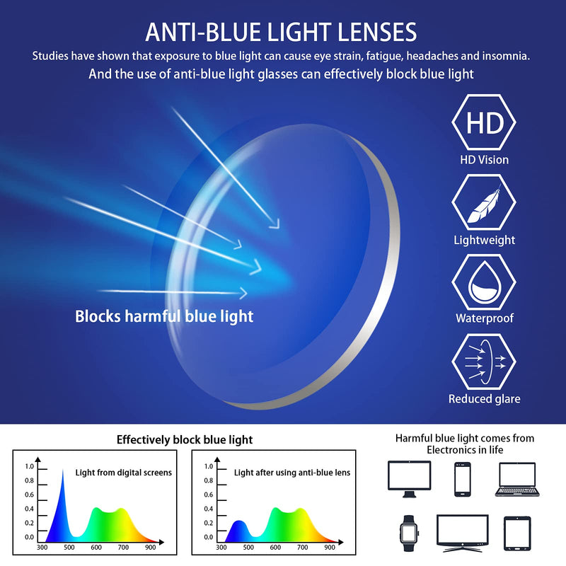 [Australia - AusPower] - VIDEBLA 5 Pack Blue Light Blocking Reading Glasses,Spring Hinge Readers for Women Men,Anti UV Ray Filter Nerd Eyeglasses Mix 1.5 x 