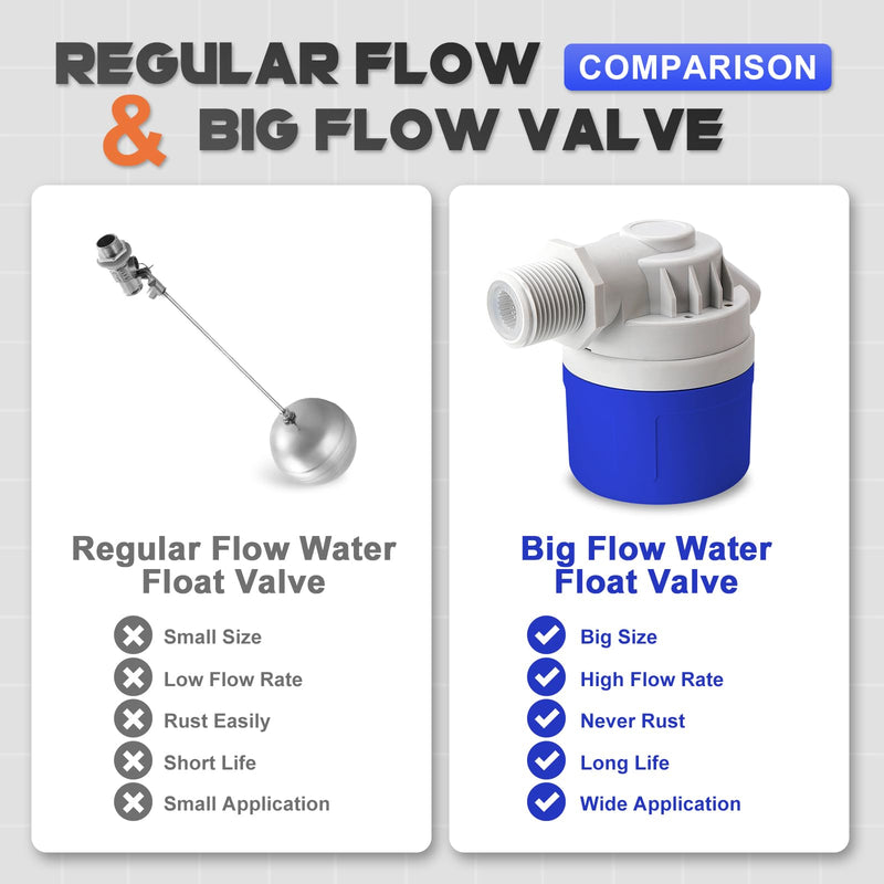 1" Side Inlet Water Float Valve, Big Flow Automatic Water Level Control Float Valve for Water Tank, Water Troughs, Pond, Pool, Livestock, Aquariums 1" Side Inlet