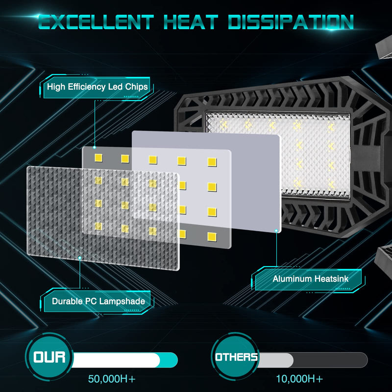 [Australia - AusPower] - LED Garage Lights - 160W 16000LM 6500K Garage Lights Screw in LED Garage Ceiling Lights with 5+1 Deformable Panels, Garage Lights Ceiling LED for Garage, Workshop, Basement Support E26/E27 (1) 1 