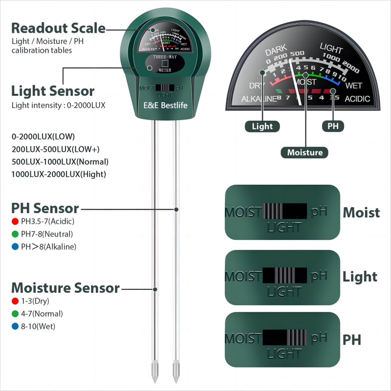 [Australia - AusPower] - Soil Moisture Meter, 3-in-1 Soil ph Meter, Soil Test Kit with Moisture, Light, and PH Test for Garden, Farm, Lawn, Indoor & Outdoor 