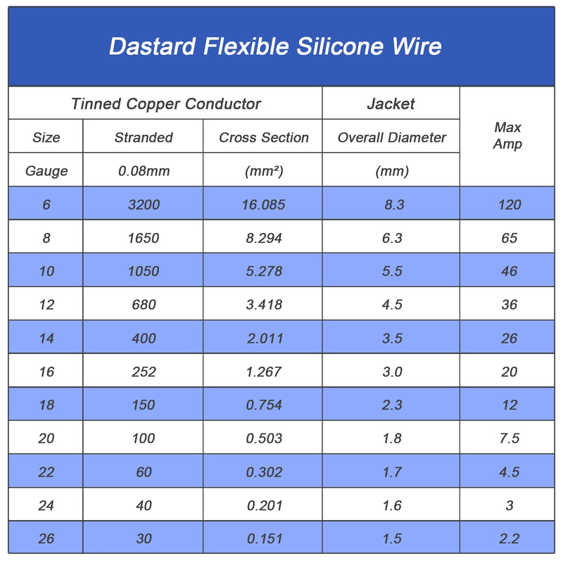 Dastard 12 Gauge Flexible Silicone Wire, 12 AWG Stranded Tinned Copper Wire 60ft【Red+Black+Blue+Yellow+White+Green Each 10ft】 12AWG Automotive Electrical Wire 392℉ 600V 6 Colors