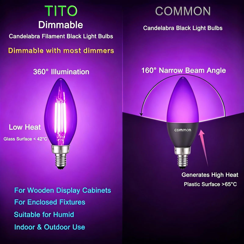 TITO 6 Pack E12 B11 395nm Dimmable Candle Black Light Bulbs Halloween Party | 4.5W Filament Candelabra Bulb 60W Equivalent｜360° Full Glow｜Low Heat｜Glow Party Fluorescent Decor Uranium Glass Curio Display