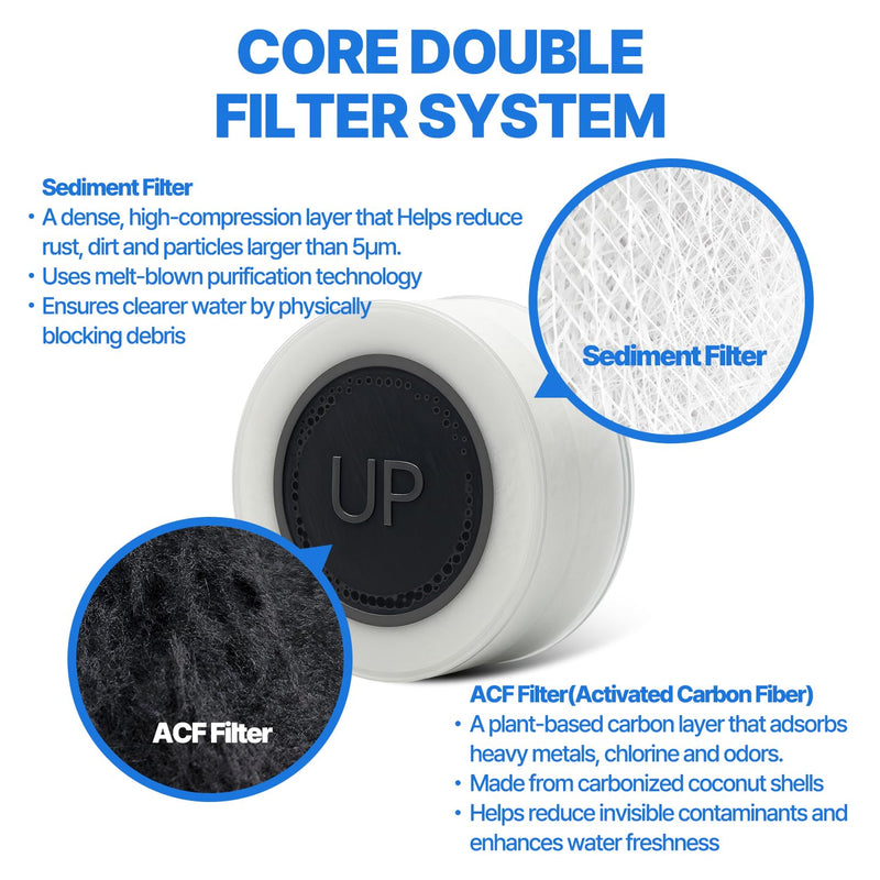 Cleansing Washbasin Faucet Filter Inspired By Korea's Beauty Culture - Pure Carbon Filters for Bathroom (1 Year Supply) (AJ8310C-SET-1YR) 1 YEAR