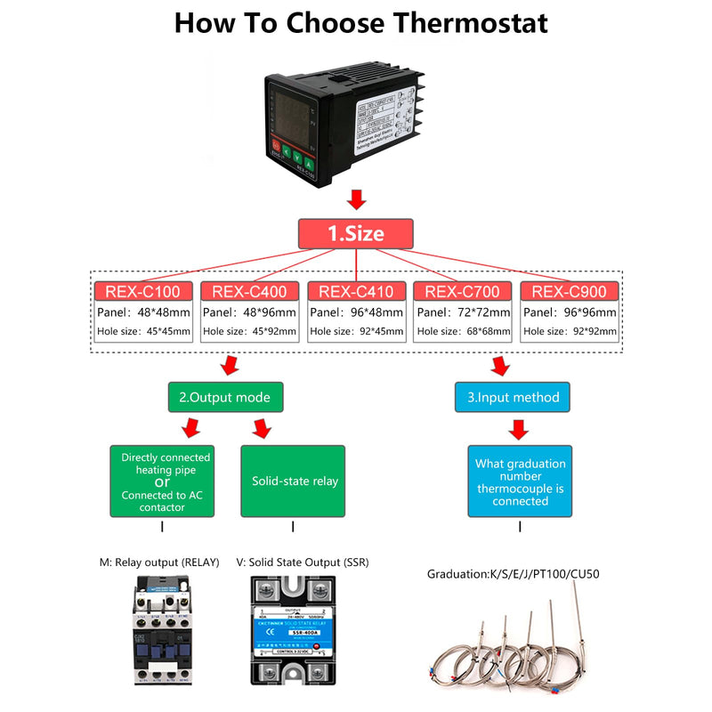 [Australia - AusPower] - PID Temperature Controller, Digital Display REX-C100 Temperature Controllers Box with Solid State Relay SSR 40DA and K Thermocouple Probe, Universal 100-240V (PID+40DA SSR+Heat Sink+K Sensor) PID+40DA SSR+Heat Sink+K Sensor 