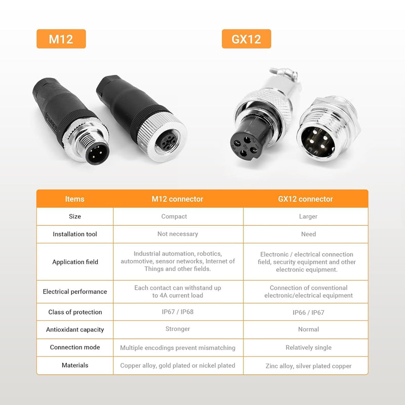 [Australia - AusPower] - M12 4 Pin Connector Field Wireable A Code Straight Male Plug Non-Shield 12mm Industrial Circular Connector, Outdoor Waterproof IP67 (5) 1 