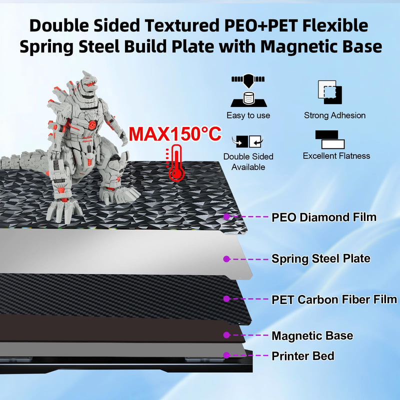 [Australia - AusPower] - IdeaFormer K1 K1C PEO PET Build Plate with Magnetic Plate 235x235mm, Flexible PEO PET Spring Steel Print Bed for Creality K1/K1C/Ender 3 S1/Pro/Ender 5 S1/Ender 3 V3 SE/Ender 3 V3 KE PEO+PET with Magnetic Plate 