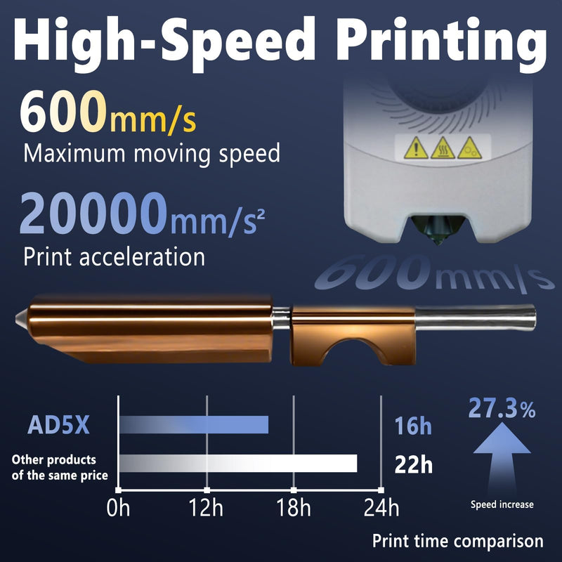 for AD5X Upgraded 0.6mm Hotend Nozzles 2 Packs 3D Printer Assembled Extruder Kits- All Metal Hot End/Printhead Replacement with Detachable Nozzle, Extra 3PCS Silicone Sock+ PCS3Nozzle Brush 2 PCS-0.6MM