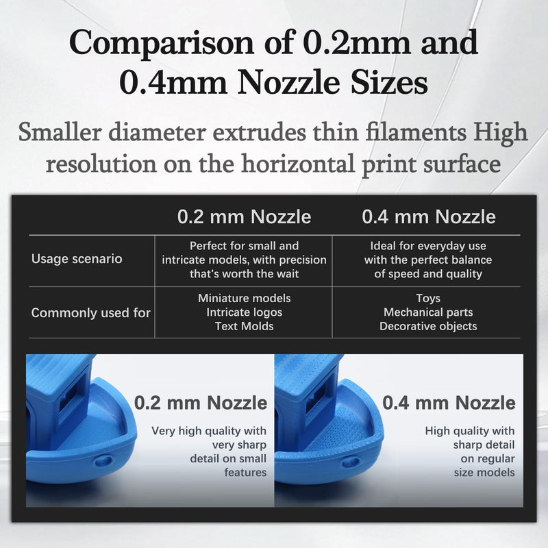 2Pcs 0.4mm Hotend Kit for Bambu Lab A1/A1 Mini, Stainless Steel Integrated Design, High-Precision A1 Nozzle Set with 4 Silicone Socks, Compatible with Bamboo A1 3D Printer, 3D Printer Accessories