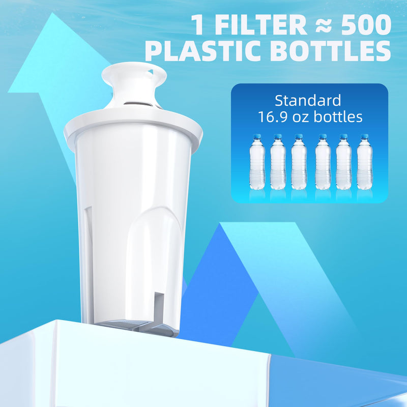 6-Pack Water Filter Replacement Compatible with Brita Pitchers & Dispensers - BPA-Free, Fits Classic 35557, OB03, Mavea 107007 (Compatible Replacement Filter) 6
