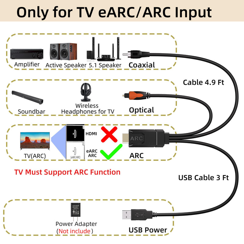 HDMI eARC/ARC to Optical Coaxial Audio Converter, 192KHz CEC Volume Control, Supports PCM2.0/Dolby/DTS 5.1, 5 FT ARC to Optical