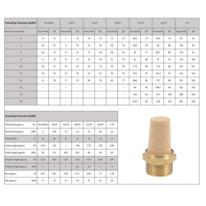 [Australia - AusPower] - uxcell 3/8 PT Sintered Bronze Exhaust Muffler with Brass Body Protruding 5pcs 