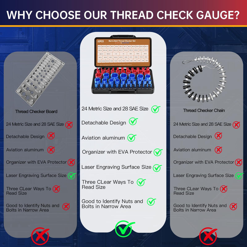 [Australia - AusPower] - Thread Checker, Bolt Size Finder, 52 PCS Nut and Bolt Thread Checker 28 Inch & 24 Metric Thread Gauge, Thread Checker Standard and Metric 