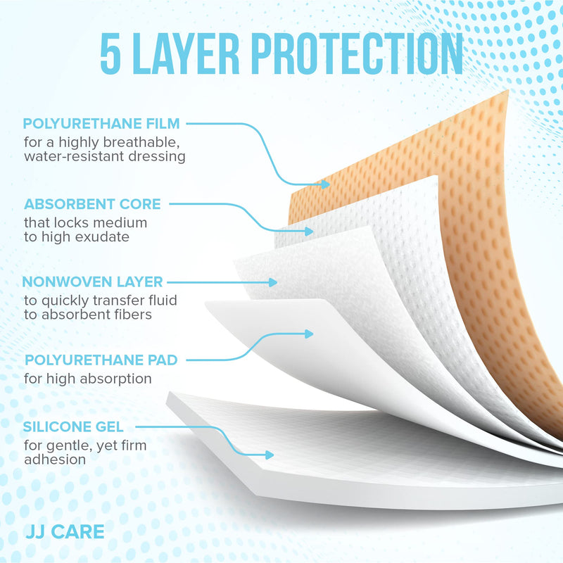 [Australia - AusPower] - JJ CARE Silicone Foam Dressing 3x3 [Pack of 10], Silicone Bandages for Wounds, Waterproof Wound Dressing with Adhesive Border, Absorbent Bed Sore Bandages for Wound Care 3" x 3" (Pack 10) 