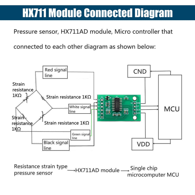 HX711 Binghe 5 Pieces Pressure Sensor 24 Bit A/D Precision Load Cells High Precision Weighing Sensor Module Compatible with Arduino