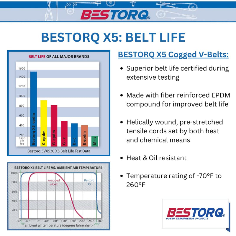 [Australia - AusPower] - BESTORQ AX24 Cogged V-Belt, Raw Edge X5 EPDM V-Belt, Black, 26" Outside Circumference x .51" Width x .34" Height, Pack of 2 