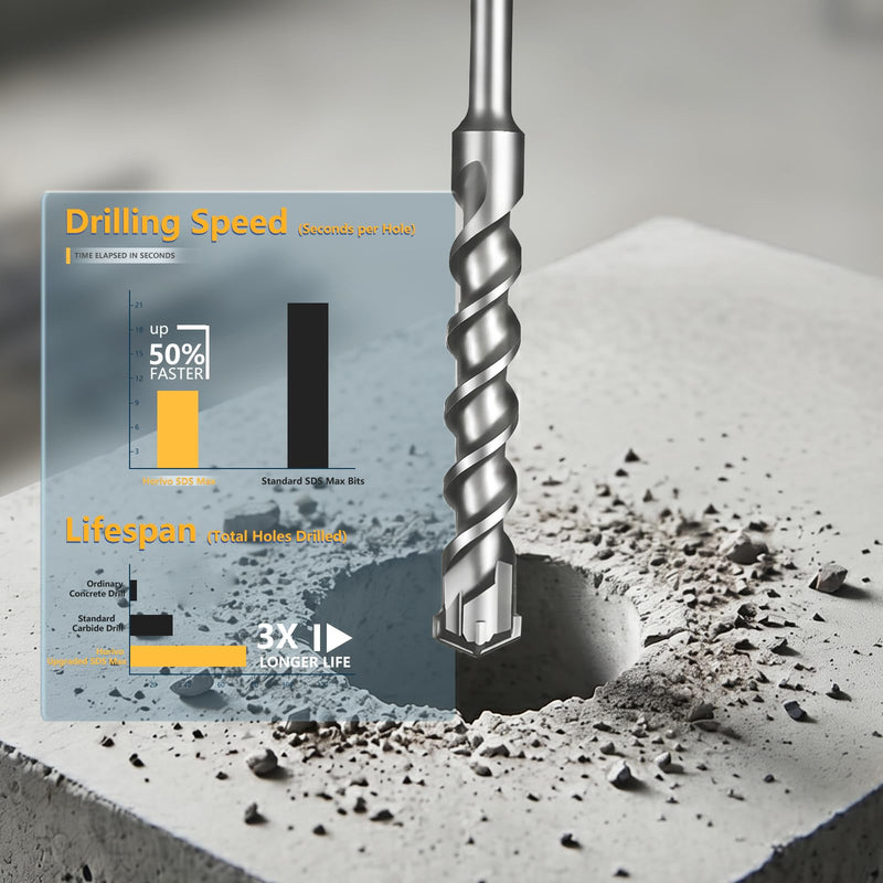 1-1/4" x 13" (340mm) SDS Max Concrete Drill Bit, 4-Cutter Cross-Head Heavy-Duty Masonry Bit with Extended Length Design for Deep Drilling, Upgraded Tempered for Stone & Brick 1-1/4" x 13" (340mm)
