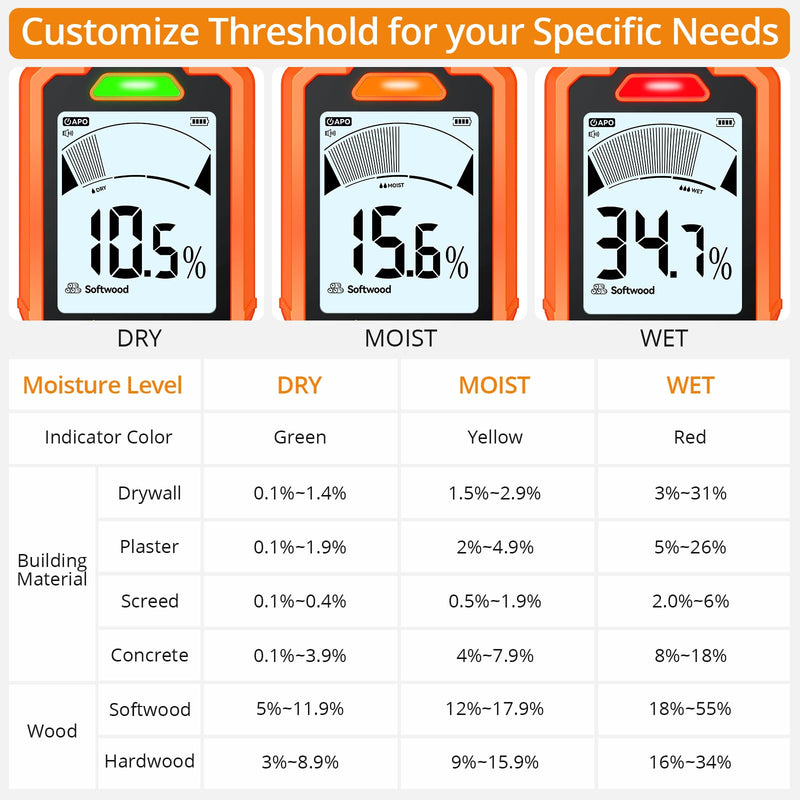 Neoteck 6 in 1 Pinless Moisture Meter 19mm Digital Moisture Detector ±2% Accuracy Wood Moisture Reader with Audible &Visual Alarm and 2.9inch LCD Display for Wood Wall Concrete Drywall Plaster Screed