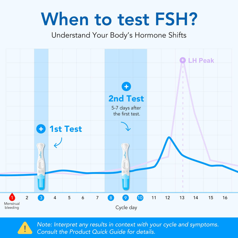 Easy@Home FSH Test Kit for Women - At-Home Hormone & Cycle Tracking with Premom App | Midstream Urine Test for Female Hormone Tracking | Reliable & Quick Results | 5 Tests