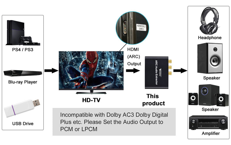 [Australia - AusPower] - HDMI ARC Adapter, Tendak ARC Audio Extractor with Digital Optical TOSLINK SPDIF/Coaxial and Analog 3.5mm L/R Stereo Audio Converter for HDTV Soundbar Speaker Amplifier 